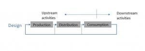 UPstream Downstream 1 2