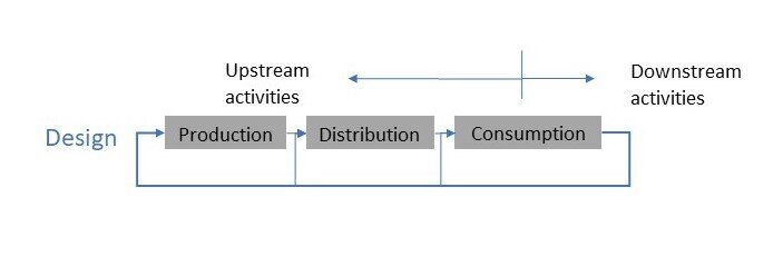 Downstream Activity Aiming to achieve circularity as is – Where could we go wrong? - Dr ...