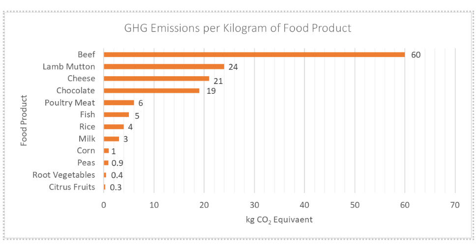 GHG Chart